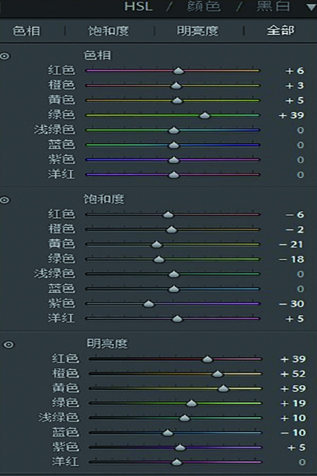 请各位ps大神帮帮忙在ps里hsl调色板怎么调出来可提高悬赏