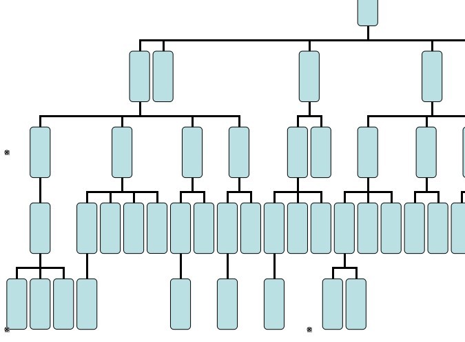 excel里怎么作出下面这幅树状图