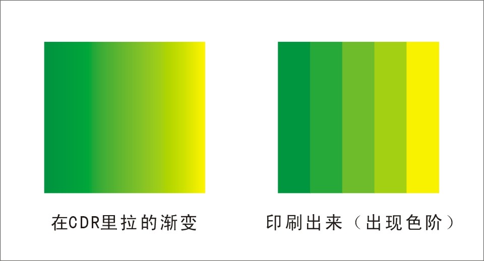 在cdr里,拉一个渐变,印刷出来却出现色阶,怎么解决?