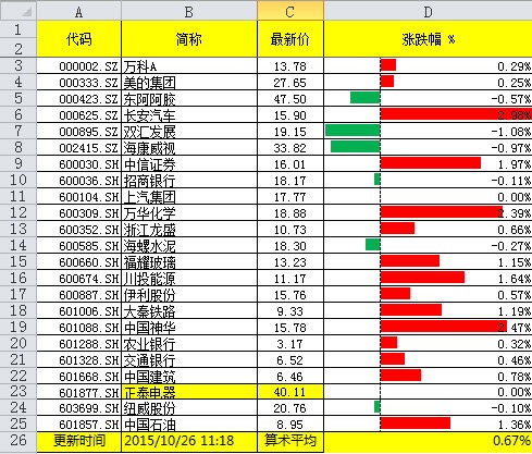 如何制作一个实时统计股票的excel求高手指点