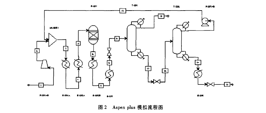 aspenplus模拟流程图用cad还原为工艺流程图