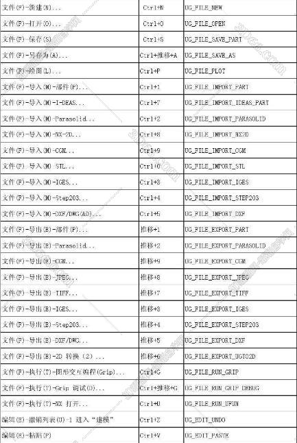 maya2009快捷键大全,maya2009的常用快捷键是什么?