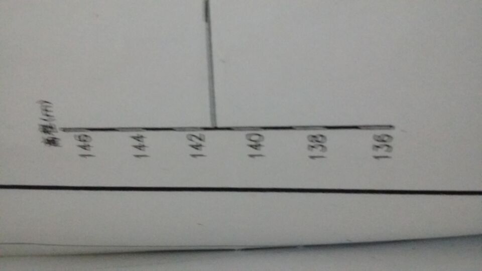 新手学CAD,怎么用CAD画刻度尺详细的细节!谢谢?-3D溜溜网