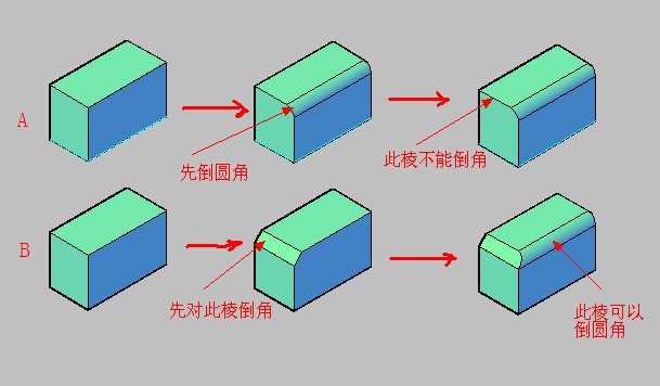 关于cad三维倒角命令的疑惑求解释