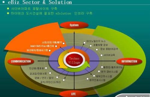 PPT怎么做图表数据分析图？
