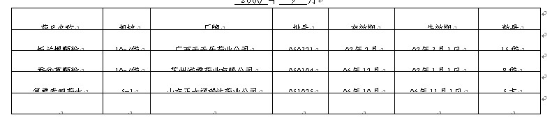 Word表格中的光标怎么移不上去呢？急急急？