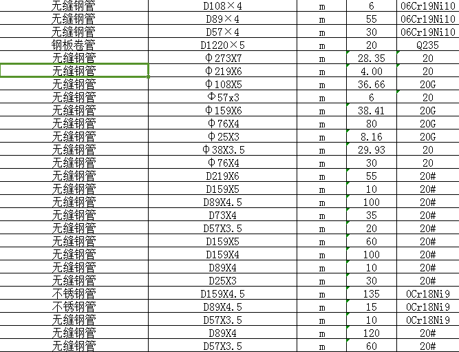 WPS表格如何筛选相同项目并把其他项目合并？