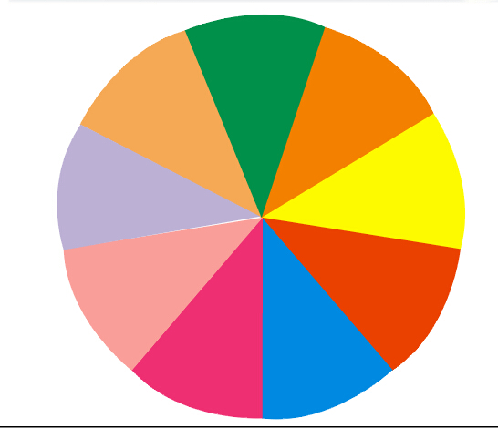 请问怎么在coreldraw里做圆形弧形?