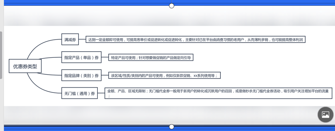 PPT如何将图片边缘模糊？