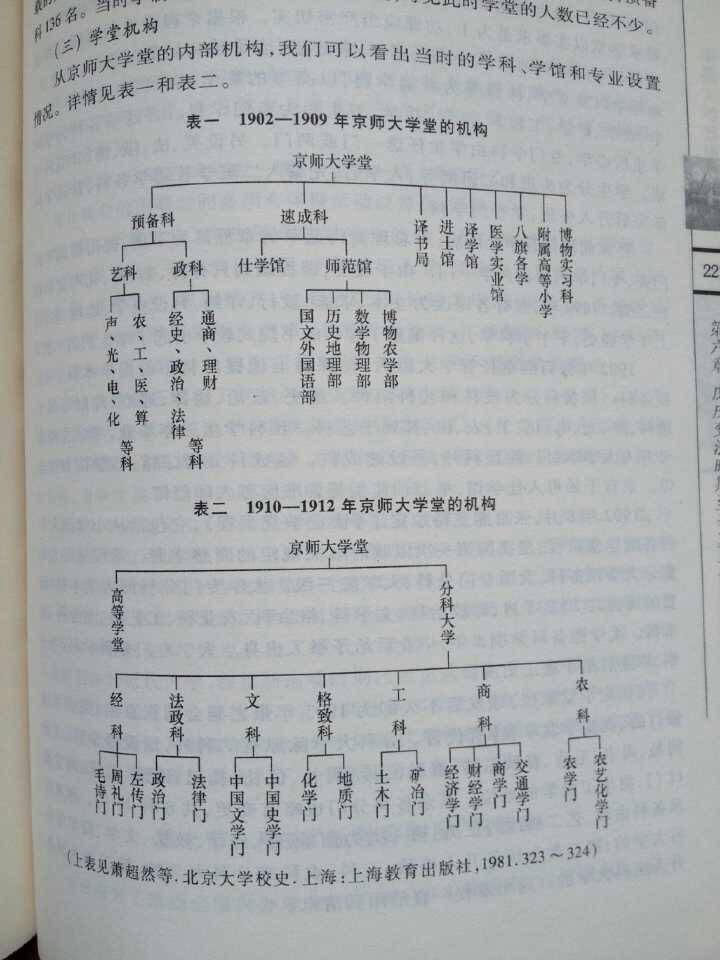 各位大神，请问这种图标在WPS里面怎么做？多谢？