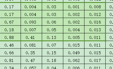 WPS表格数据怎么复制到格式大小不一样的表格里（看图）？