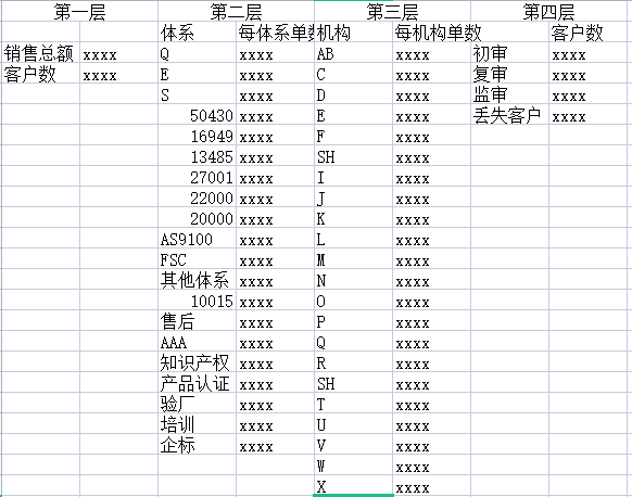 WPS做复合饼图应该怎么操作？