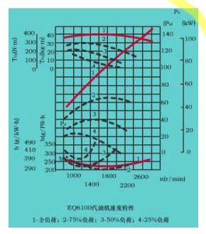 WPS表格中的数据转换为平滑曲线图怎么转换？