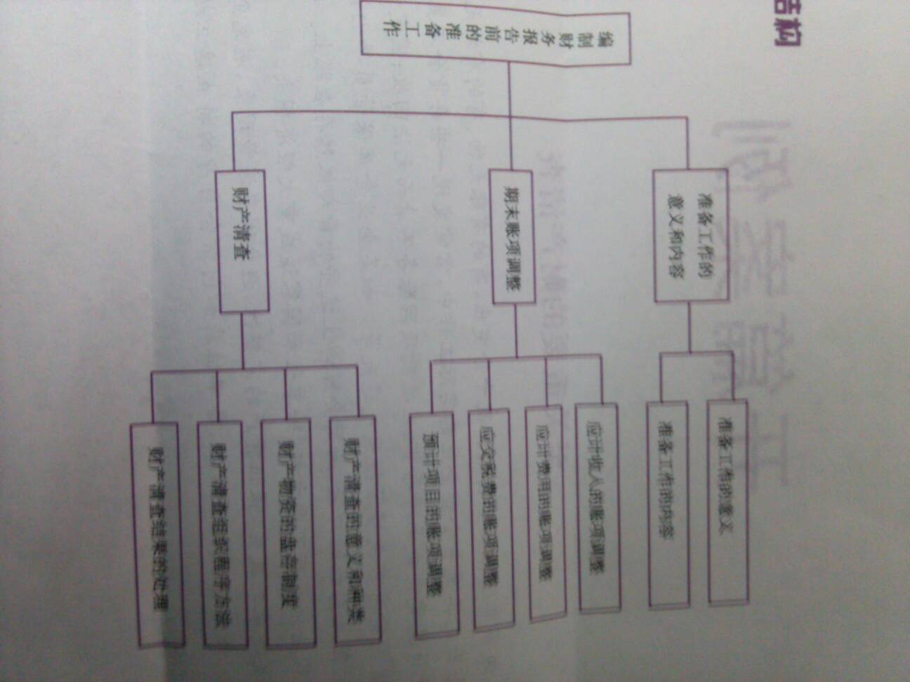 这种表格用Word怎么打啊？