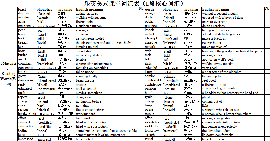 Excel表格中两列按首字母排序