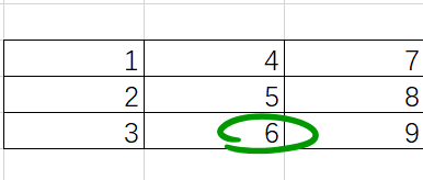 ppt中如何使用图示中标记重点的方法?