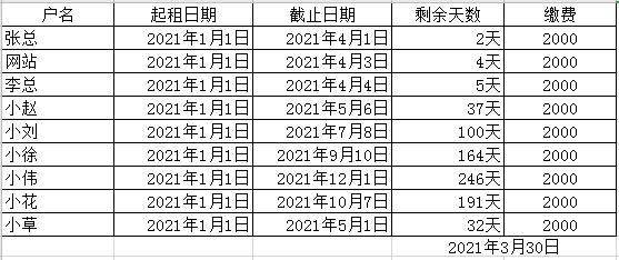 WPS表格怎么筛选想要的数据独立列表？