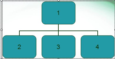 如何在wps中用ppt加入結構圖如何加入同級下屬