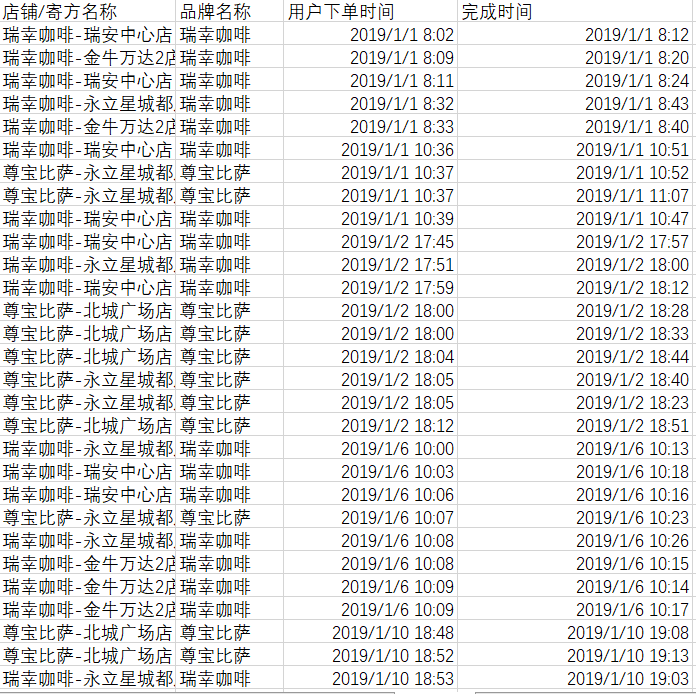 Excel怎么拉组合图，数据复杂？