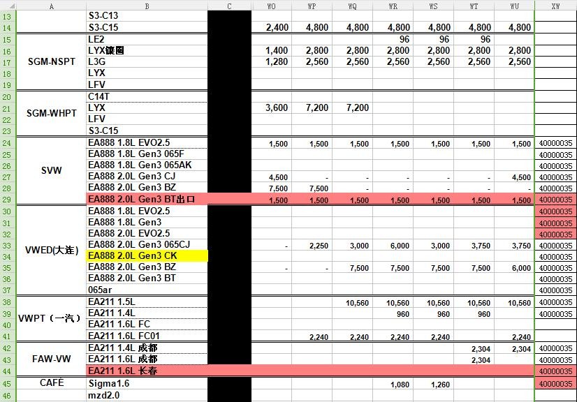 Excel表格内对应的行满足条件怎么做求和，需要公式？