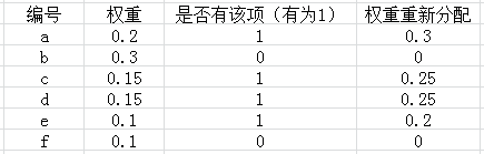 Excel权重计算，这种可以实现么？