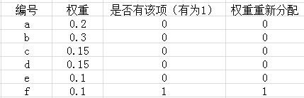 Excel权重计算，这种可以实现么？
