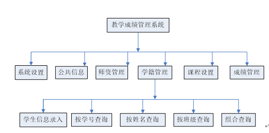 office里的这种树状图怎么画