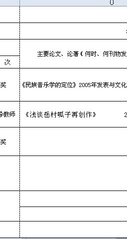 WPS表格怎么全部打印不出来？虚线后面的打印不出来，设置边框也不行。求帮助？