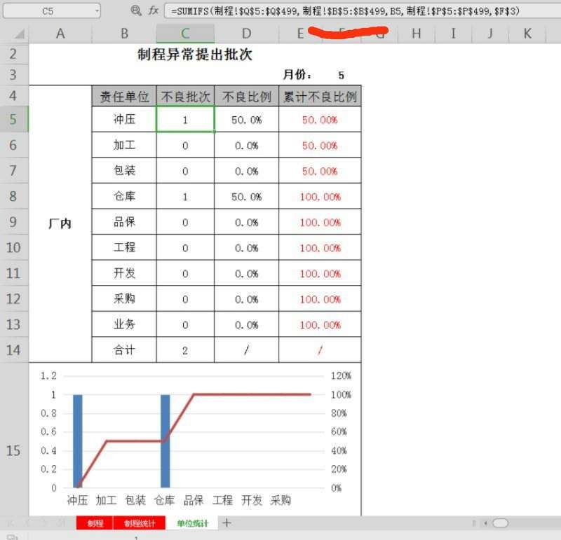 Excel函数SUmifs的使用方法