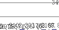 WPS紧急求助 如何让柱状图上的数字旋转90度？