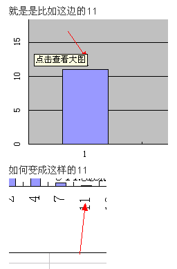 WPS紧急求助 如何让柱状图上的数字旋转90度？
