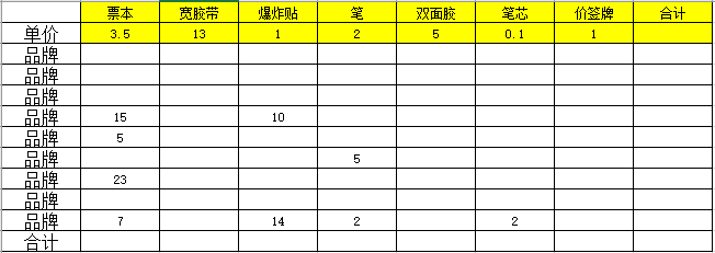 Excel怎么相乘再求和？