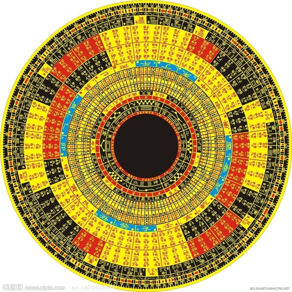 罗盘的图片全图发下