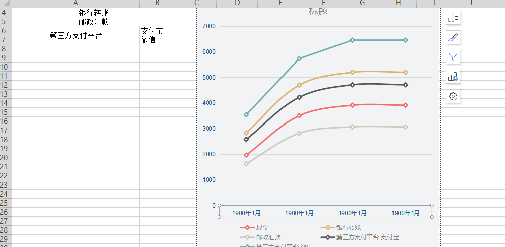 wps表格折线图水平坐标轴怎么修改