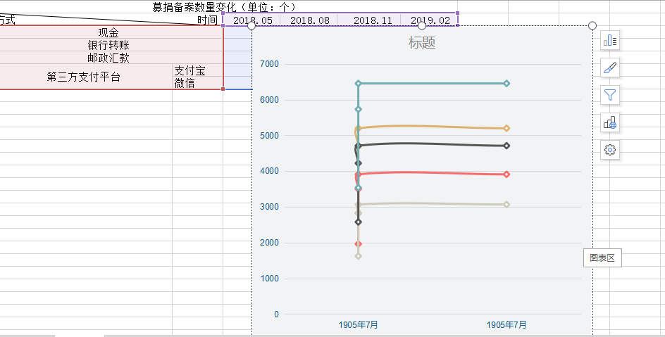 wpsword折线图图片