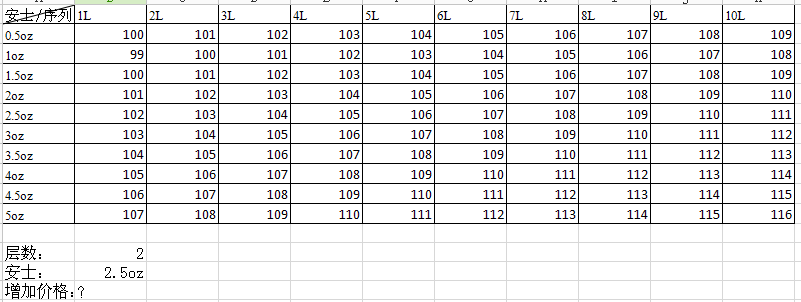 Excel， 如何定位一个表格中的坐标？