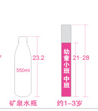 PS怎么画这矿泉水瓶？