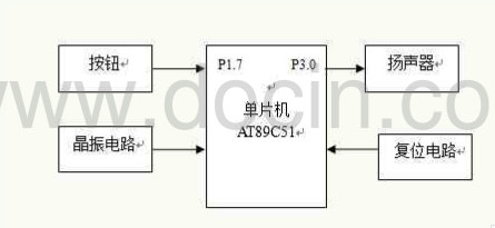 WPS 画框图
