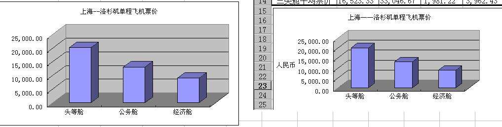 Excel图表中 文字（左侧坐标轴数字旁的）如何添加？