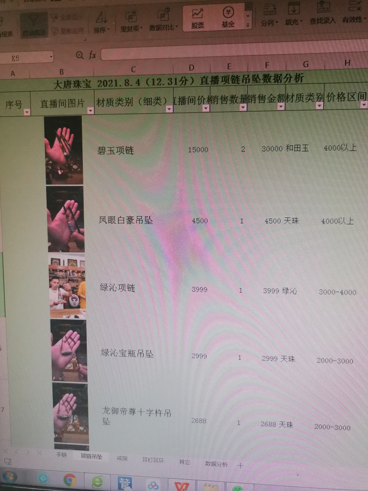 WPS怎么计算每个价格区间的合计？