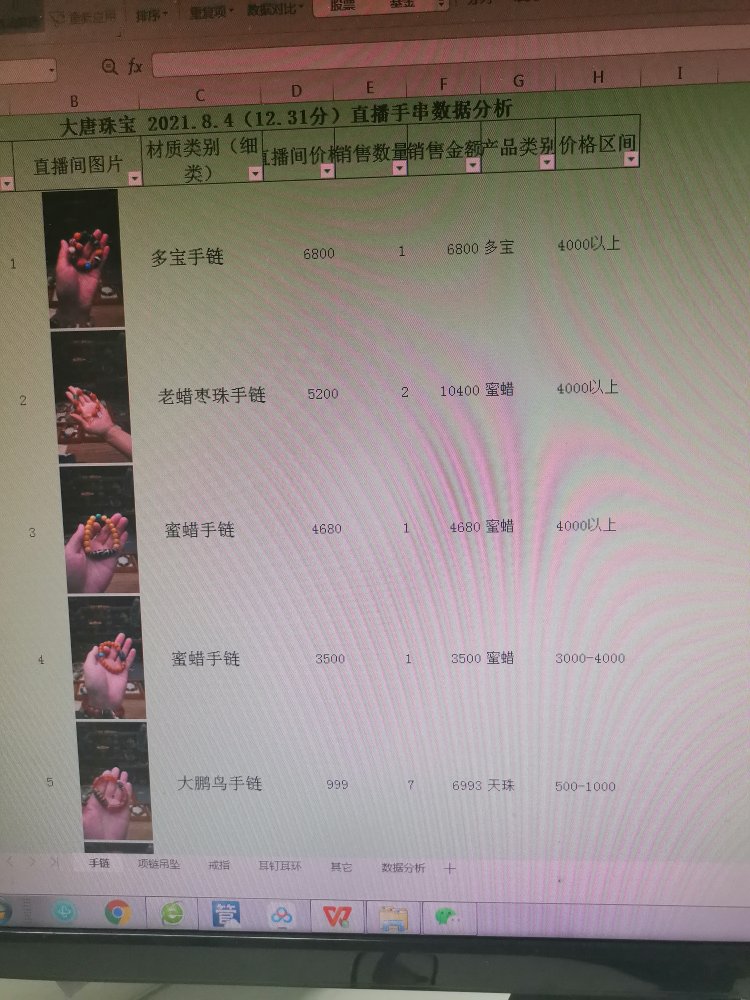 WPS怎么计算每个价格区间的合计？