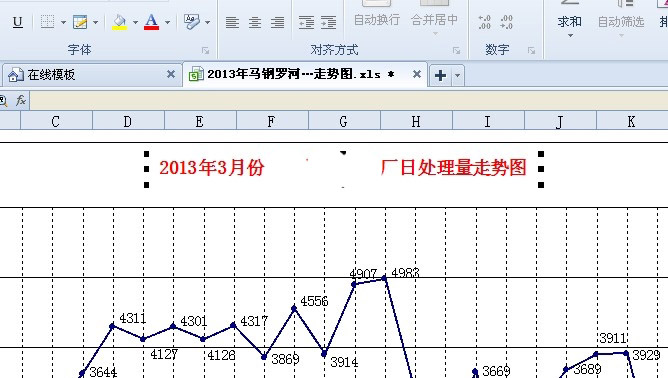 wps內用excel生成的折線圖標題如何更改紅字部分想改為4月份求高手