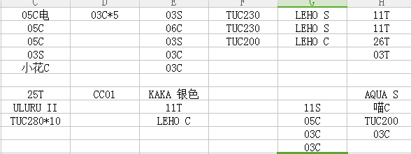WPS如何把相同数据叠加计数？