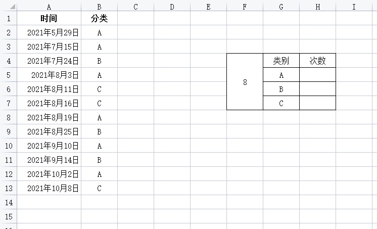 WPS表格怎么按月份分类汇总？