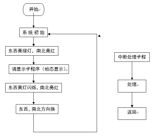 WPS中的组合图形不能修改么