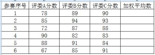 Excel怎么计算加权平均数？