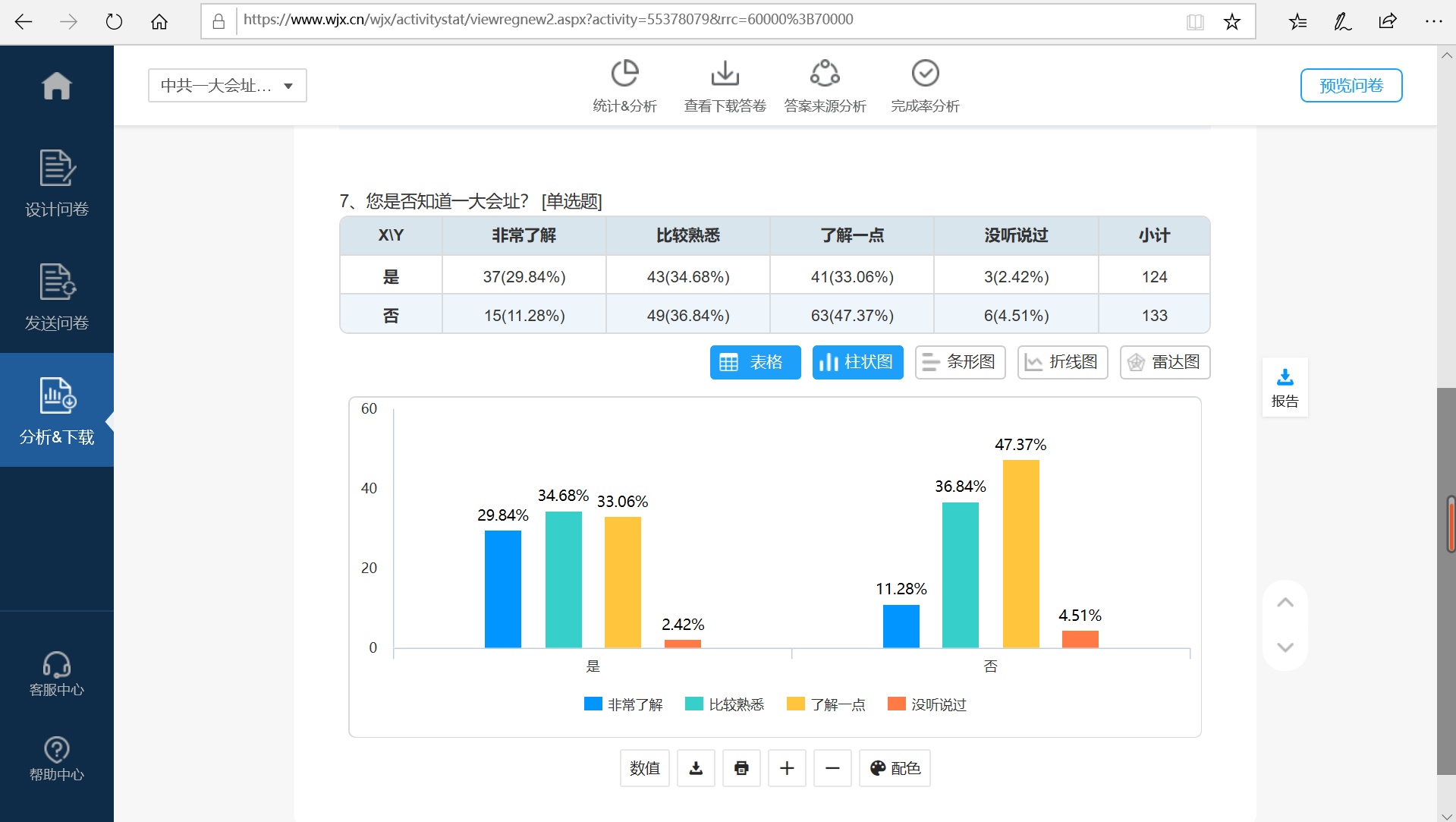 用excel怎么做出问卷星上交叉分析的图