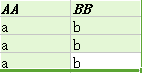 如何用Excel做xml？