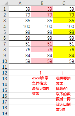 請問有公式可以做到嗎,相當於先滿足>60的條件再滿足末尾篩選