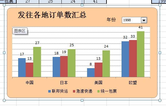 excel表格中图表中怎么插入列表框啊